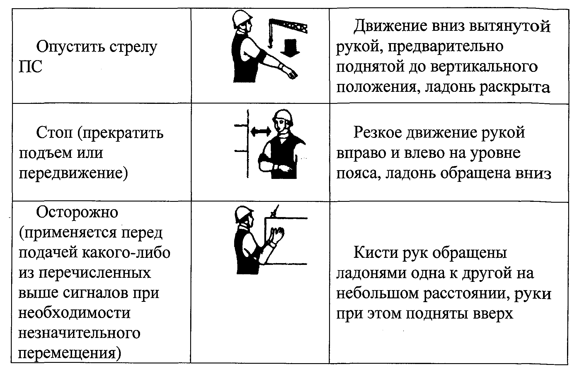 Схема сигналов стропальщика