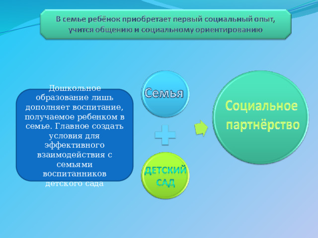 Презентация вовлечение родителей в совместную с ребенком деятельность