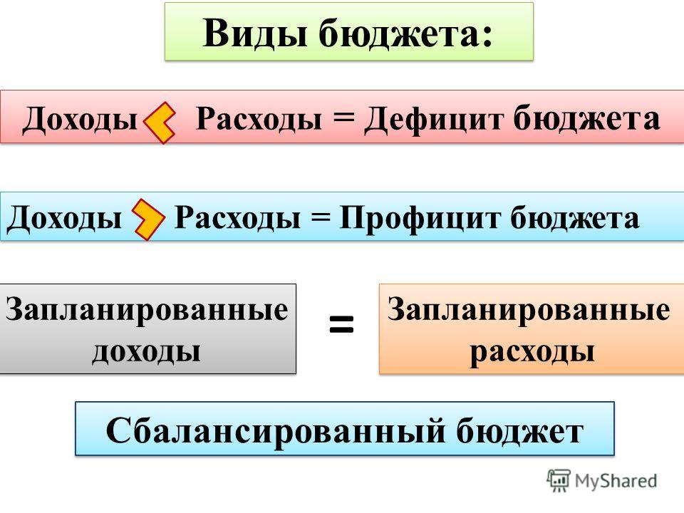 Профицитный бюджет картинка