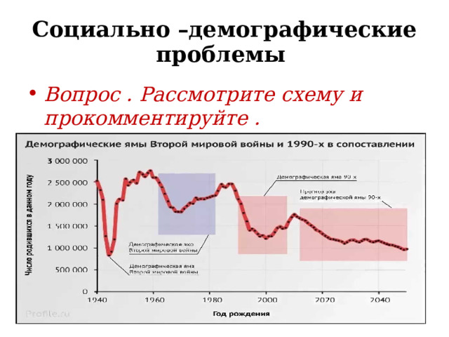 Презентация послевоенная повседневность 10 класс торкунова