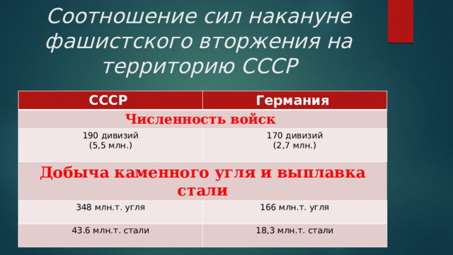 Германия готовится к большой войне план 8 класс