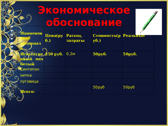 Экономическое обоснование                 Наименование материала Искусственный мех белый Цена(руб.) Синтепон 250 руб. 0,2м Расход, затраты нитка Стоимость(руб.) пуговица 50 руб. Реальные 50 руб. Итого: 50руб 50руб 