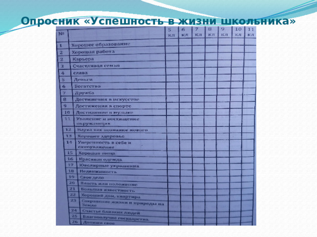 Опросник «Успешность в жизни школьника» 