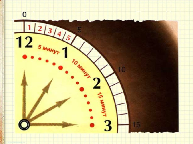 Как найти секунды в часах. Меры времени для дошкольников. Математические часы. Часы объяснение для детей. Учим часы и время с детьми.