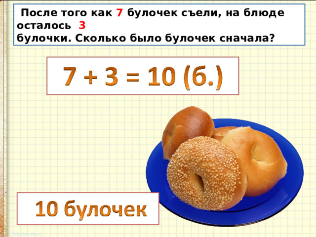 Цена булочки 5 рублей сколько стоят 3. Съела 3 булочки. Сколько стоит булочка. Решение задачи по булочки. Задачи про плюшки.