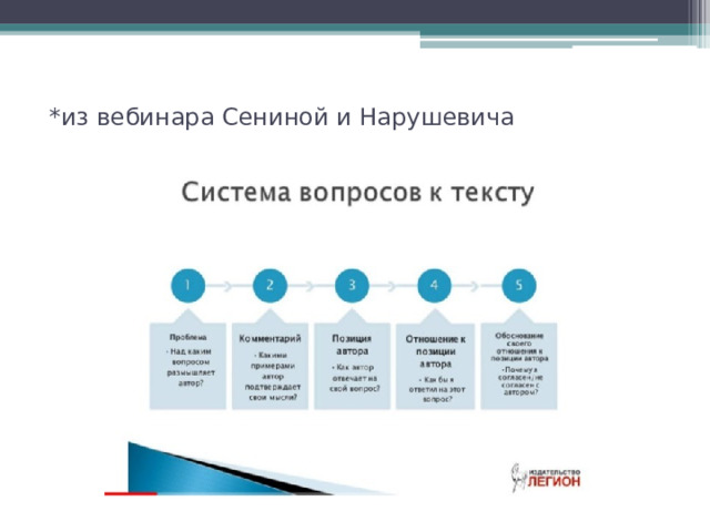 *из вебинара Сениной и Нарушевича 