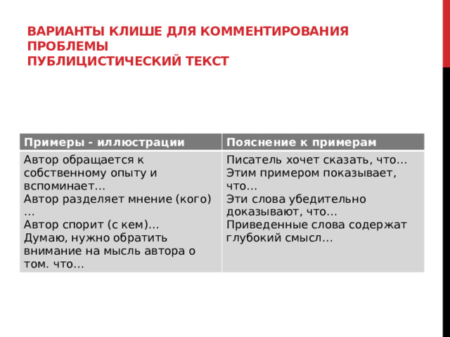 Варианты клише для комментирования проблемы Публицистический текст Примеры - иллюстрации Пояснение к примерам Автор обращается к собственному опыту и вспоминает… Автор разделяет мнение (кого)… Писатель хочет сказать, что… Этим примером показывает, что… Автор спорит (с кем)… Думаю, нужно обратить внимание на мысль автора о том. что… Эти слова убедительно доказывают, что… Приведенные слова содержат глубокий смысл…