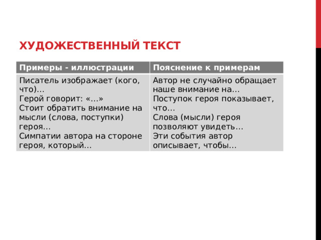 Предложение 2 поясняет иллюстрирует содержание предложения 1. Примеры писательного метода.