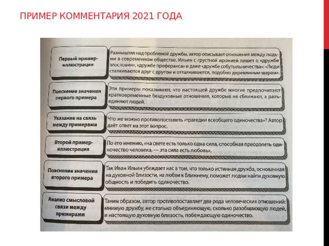 Комментарий 2021. Сочинение ЕГЭ презентация. Одиночество сочинение ЕГЭ. Презентация на тему сочинение ЕГЭ. Пример комментария в сочинении ЕГЭ.