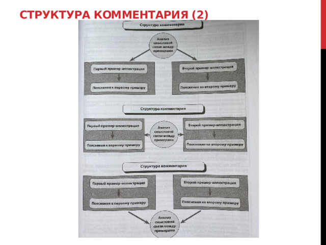 Структура комментария (2)