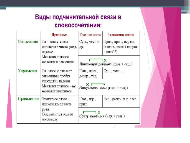 Книжный шкаф синонимичное словосочетание со связью управление