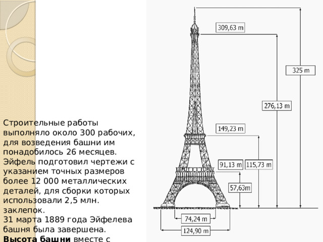 Строительные работы выполняло около 300 рабочих, для возведения башни им понадобилось 26 месяцев. Эйфель подготовил чертежи с указанием точных размеров более 12 000 металлических деталей, для сборки которых использовали 2,5 млн. заклепок. 31 марта 1889 года Эйфелева башня была завершена. Высота башни  вместе с антенной составляет 324 м, вес — 10 100 т. 