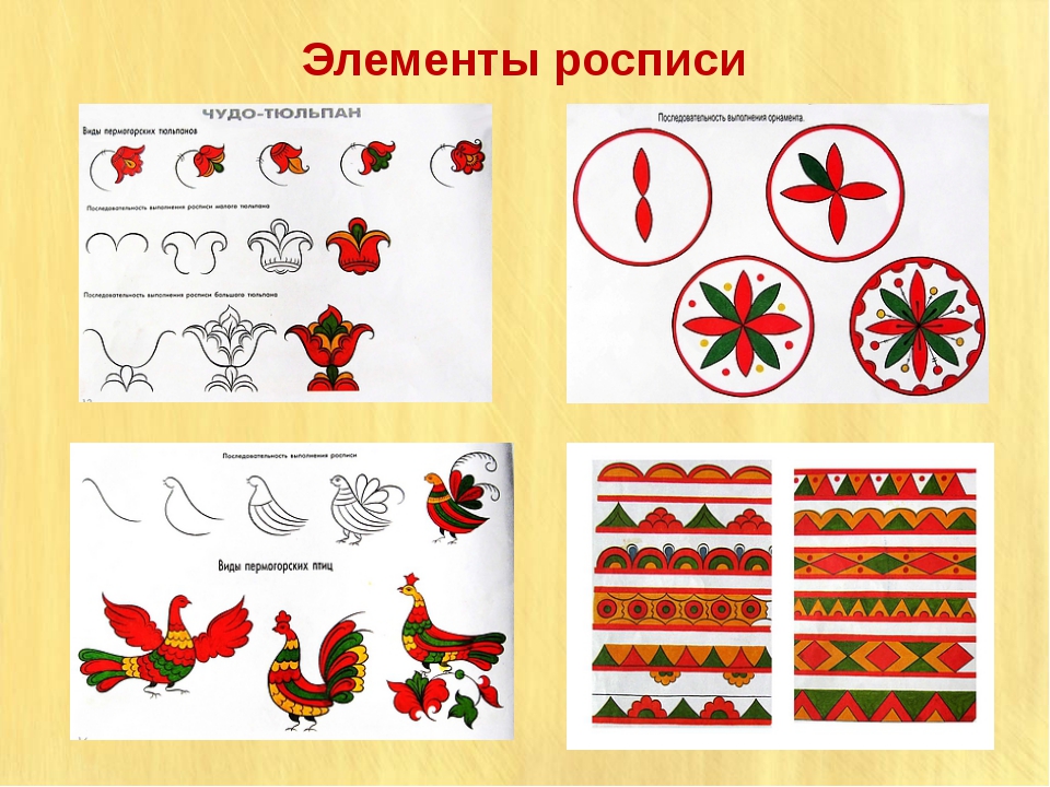 Пермогорская роспись презентация