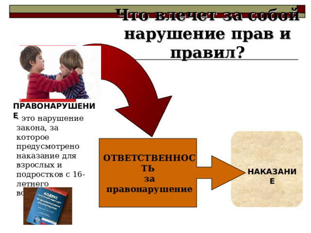 Что влечет за собой нарушение прав и правил?      ПРАВОНАРУШЕНИЕ - это нарушение закона, за которое предусмотрено наказание для взрослых и подростков с 16-летнего возраста.    ОТВЕТСТВЕННОСТЬ за правонарушение НАКАЗАНИЕ  