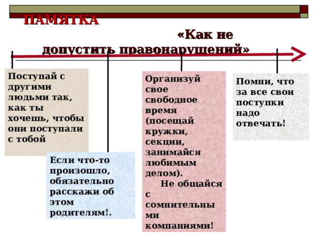 ПАМЯТКА «Как не допустить правонарушений» Поступай с другими людьми так, как ты хочешь, чтобы они поступали с тобой  Организуй свое свободное время (посещай кружки, секции, занимайся любимым делом). Не общайся с сомнительными компаниями! Помни, что за все свои поступки надо отвечать!  Фактически для нашей системы ЗД появляется новая ЦГ, для нее нужна новая технология работы Если что-то произошло, обязательно расскажи об этом родителям!. 