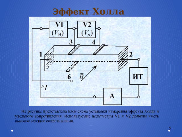 Эффект Холла 