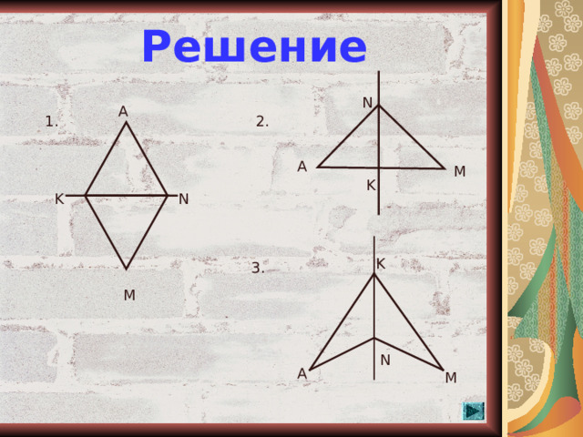 Решение N A 2. 1 . A M K N K K 3 . M N A M  