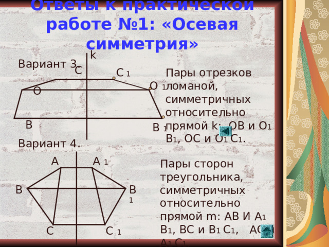 Ответы к практической работе №1: «Осевая симметрия» k Вариант 3. Вариант 4. С Пары отрезков ломаной, симметричных относительно прямой k : ОВ и О 1 В 1 , ОС и О 1 С 1 . C  1 О 1 О В В 1 А А 1 Пары сторон треугольника, симметричных относительно прямой m : АВ И А 1 В 1 , ВС и В 1 С 1 , АС и А 1 С 1 . В В 1 С С 1  