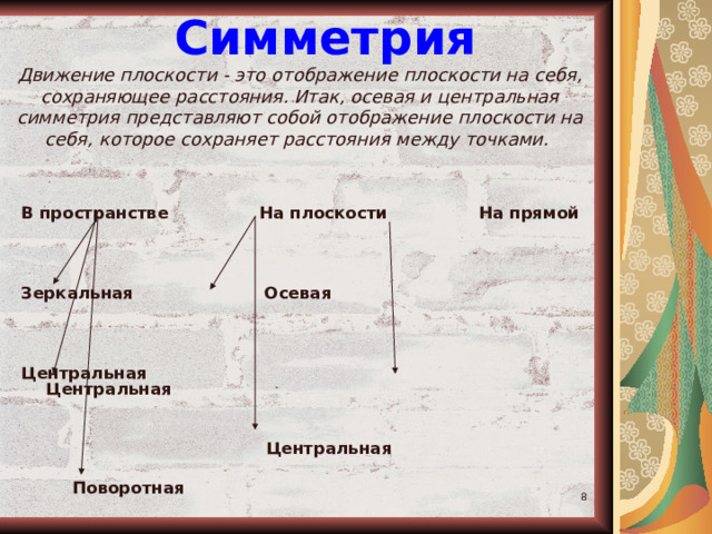 Симметрия Движение плоскости - это отображение плоскости на себя, сохраняющее расстояния. Итак, осевая и центральная симметрия представляют собой отображение плоскости на себя, которое сохраняет расстояния между точками.   В пространстве На плоскости На прямой    Зеркальная Осевая    Центральная Центральная    Центральная   Поворотная      