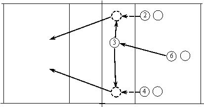 Схема 4 2 в волейболе