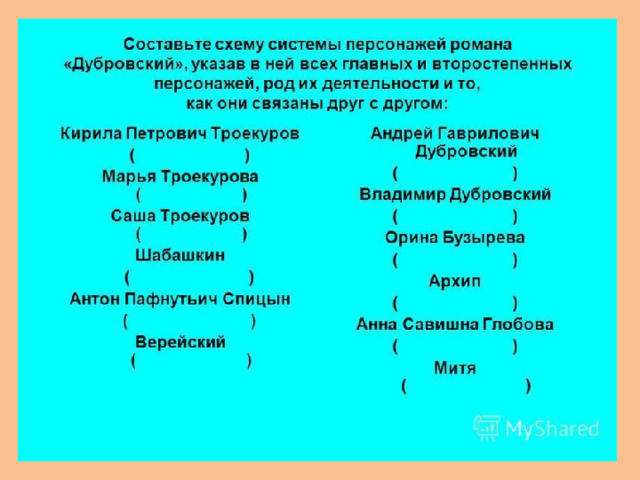 Образ главного героя дубровский 6 класс