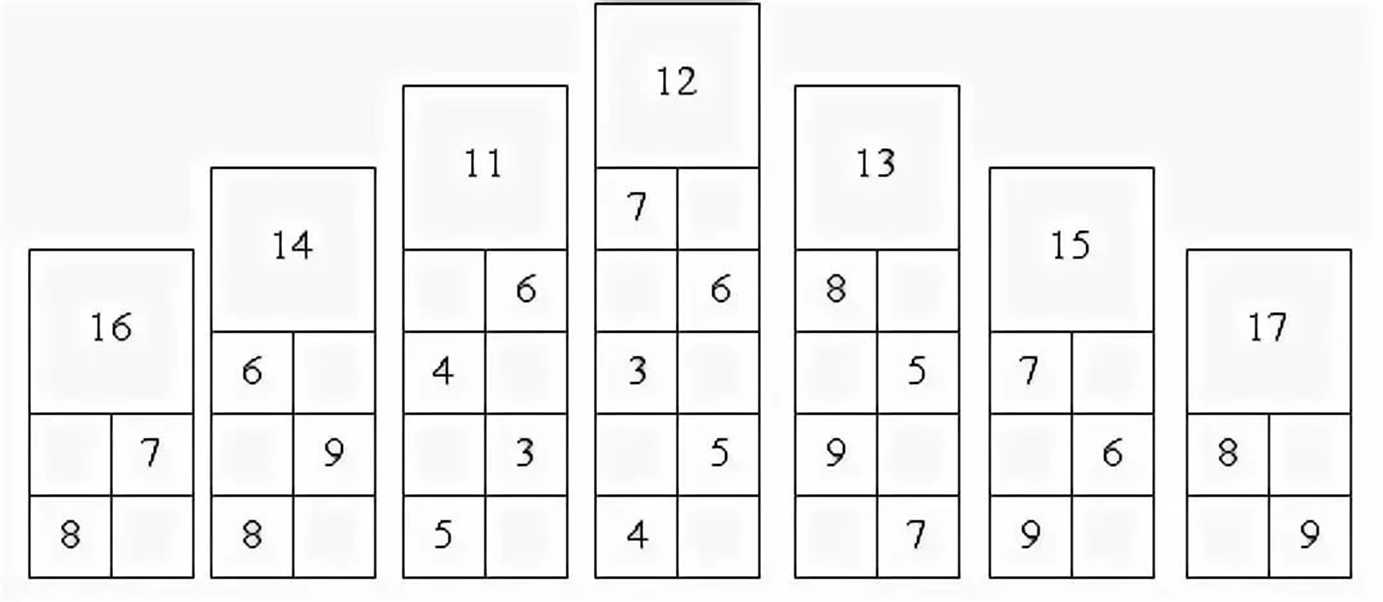 Состав чисел второго десятка 2 класс. Состав чисел второго десятка карточки. Домики состав чисел в пределах 20. Состав чисел второго десятка домики.