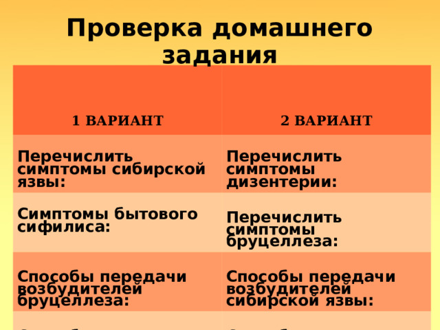 Проверка домашнего задания   1 ВАРИАНТ   2 ВАРИАНТ  Перечислить симптомы сибирской язвы: Перечислить симптомы дизентерии: Симптомы бытового сифилиса: Перечислить симптомы бруцеллеза: Способы передачи возбудителей бруцеллеза: Способы передачи возбудителей сибирской язвы: Способы передачи возбудителей дизентерии: Способы передачи возбудителей бытового сифилиса:  