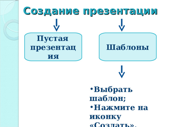 Создание презентации Пустая  презентация Шаблоны Выбрать шаблон; Нажмите на иконку  «Создать». 