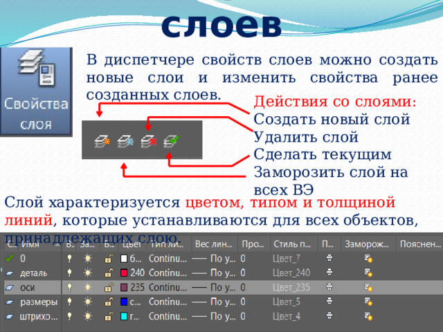 Диспетчер свойств слоев В диспетчере свойств слоев можно создать новые слои и изменить свойства ранее созданных слоев. Действия со слоями: Создать новый слой Удалить слой Сделать текущим Заморозить слой на всех ВЭ Слой характеризуется цветом, типом и толщиной линий , которые устанавливаются для всех объектов, принадлежащих слою. 