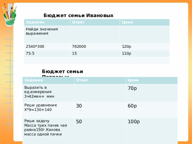 Как сформировать семейный бюджет 5 класс финансовая грамотность презентация