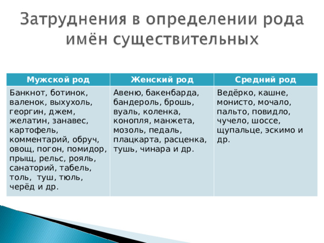 Мужской род Женский род Банкнот, ботинок, валенок, выхухоль, георгин, джем, желатин, занавес, картофель, комментарий, обруч, овощ, погон, помидор, прыщ, рельс, рояль, санаторий, табель, толь, туш, тюль, черёд и др. Средний род Авеню, бакенбарда, бандероль, брошь, вуаль, коленка, конопля, манжета, мозоль, педаль, плацкарта, расценка, тушь, чинара и др. Ведёрко, кашне, монисто, мочало, пальто, повидло, чучело, шоссе, щупальце, эскимо и др. 