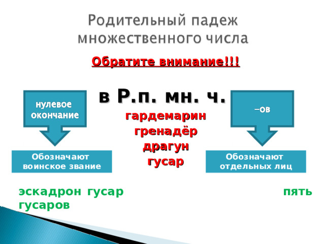 Обратите внимание!!!  в Р.п. мн. ч. гардемарин гренадёр драгун гусар  эскадрон гусар пять гусаров  Обозначают воинское звание Обозначают отдельных лиц 