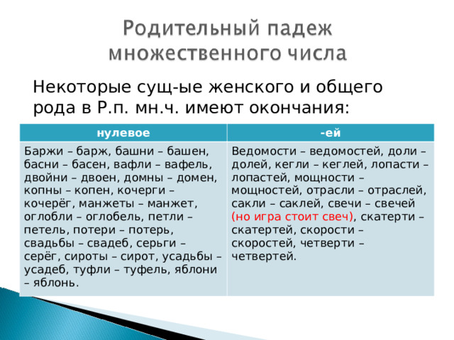 Некоторые сущ-ые женского и общего рода в Р.п. мн.ч. имеют окончания: нулевое -ей Баржи – барж, башни – башен, басни – басен, вафли – вафель, двойни – двоен, домны – домен, копны – копен, кочерги – кочерёг, манжеты – манжет, оглобли – оглобель, петли – петель, потери – потерь, свадьбы – свадеб, серьги – серёг, сироты – сирот, усадьбы – усадеб, туфли – туфель, яблони – яблонь. Ведомости – ведомостей, доли – долей, кегли – кеглей, лопасти – лопастей, мощности – мощностей, отрасли – отраслей, сакли – саклей, свечи – свечей (но игра стоит свеч) , скатерти – скатертей, скорости – скоростей, четверти – четвертей. 