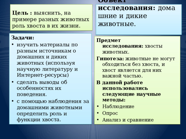   Цель : выяснить, на примере разных животных роль хвоста в их жизни.   Объект исследования:  домашние и дикие животные.  Задачи: изучить материалы по разным источникам о домашних и диких животных (используя научную литературу и Интернет-ресурсы) сделать выводы об особенностях их поведения. с помощью наблюдения за домашними животными определить роль и функции хвоста. Предмет исследования:  хвосты животных. Гипотеза:  животные не могут обходиться без хвоста, и хвост является для них важной частью. В данной работе использовались следующие научные методы: Наблюдение Опрос Анализ и сравнение 
