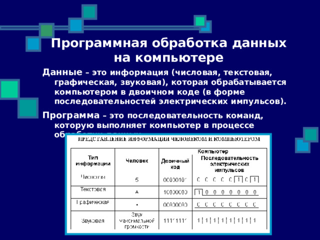 28.11.10 Программная обработка данных на компьютере Данные – это информация (числовая, текстовая, графическая, звуковая), которая обрабатывается компьютером в двоичном коде (в форме последовательностей электрических импульсов). Программа – это последовательность команд, которую выполняет компьютер в процессе обработки данных .  