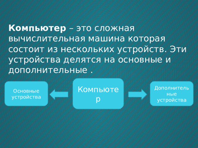 Компьютер – это сложная вычислительная машина которая состоит из нескольких устройств. Эти устройства делятся на основные и дополнительные . Компьютер Основные устройства Дополнительные устройства 