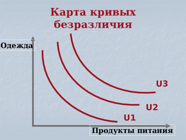 Карта кривых безразличия Одежда U3 U2 U1 Продукты питания 