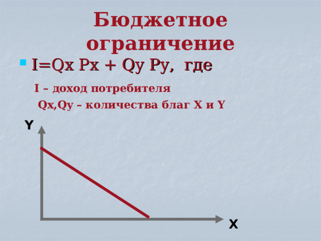 Бюджетное ограничение I=Qx Px + Qy Py , где  I – доход потребителя  Qx , Qy – количества благ Х и Y Y Х 