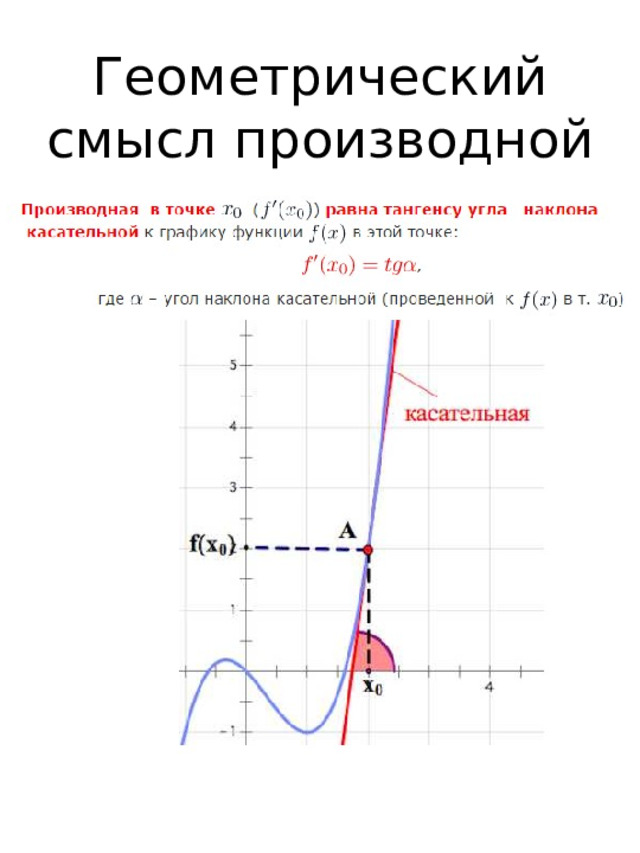 Геометрический смысл производной функции f x. Геометрический смысл производной. Геометрический смысл производной ЕГЭ теория. Производная и первообразная геометрический смысл. Геометрический и физический смысл производной.