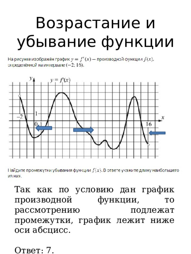 Возрастание производной функции