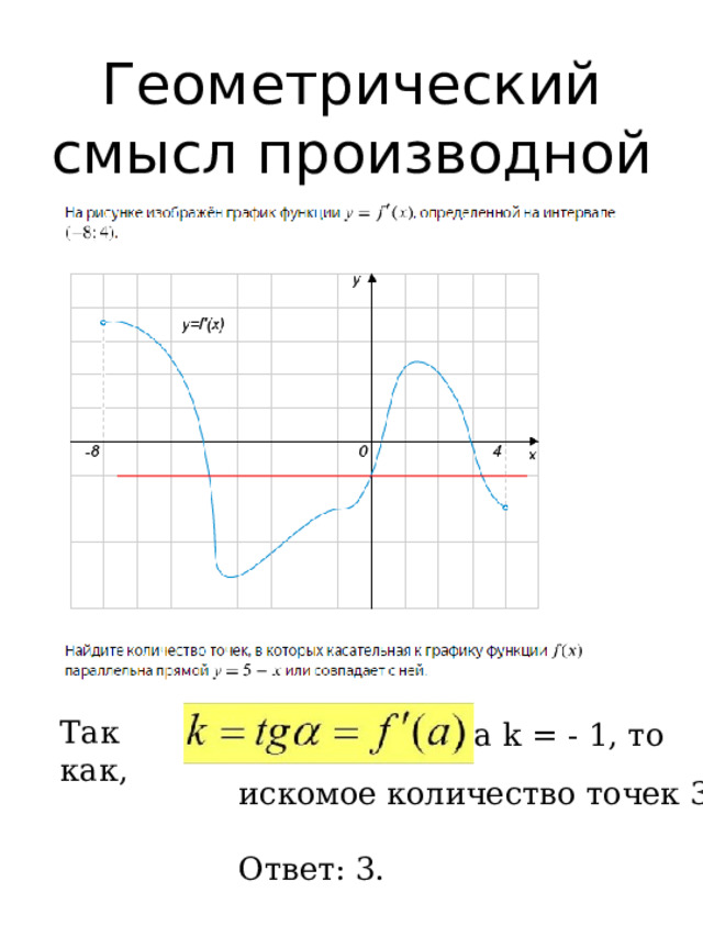 Геометрический смысл производной Так как, , а k = - 1, то искомое количество точек 3 Ответ: 3. 