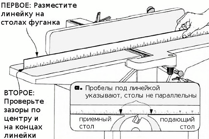 Настройка стола. Регулировка строгального станка. Как отрегулировать строгальный станок. Настройка ножей фуговального станка. Регулировка ножей строгального станка.