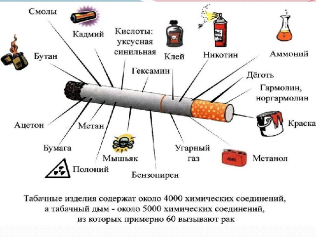 Состав сигареты 
