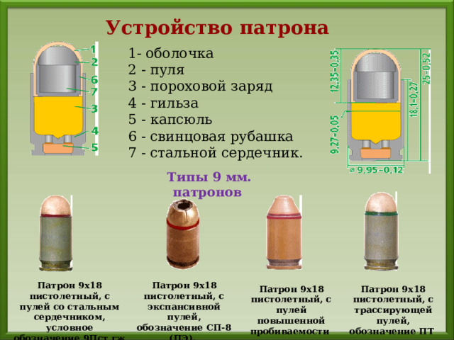 Части патрона пм. Патрон 9х18 чертеж. Патрон 9x18 стальным сердечником. Патрон ПМ 9х18 состоит. Пуля ПМ 9х18 со стальным сердечником.