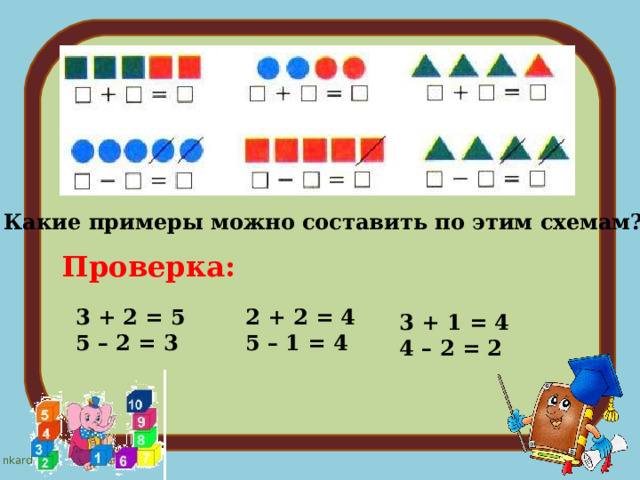 Какие примеры можно составить по этим схемам? Проверка:  3 + 2 = 5 5 – 2 = 3 2 + 2 = 4 5 – 1 = 4 3 + 1 = 4 4 – 2 = 2 