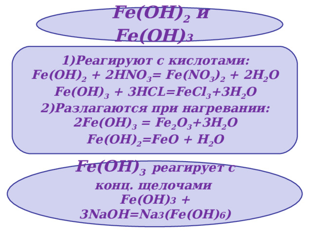 Fe(OH) 2 и Fe(OH) 3   1) Реагируют с кислотами: Fe(OH) 2 + 2HNO 3 = Fe(NO 3 ) 2 + 2H 2 O Fe(OH) 3 + 3HCL=FeCl 3 +3H 2 O 2) Разлагаются при нагревании: 2Fe(OH) 3 = Fe 2 O 3 +3H 2 O Fe(OH) 2 =FeO + H 2 O Fe(OH) 3  реагирует с конц.  щелочами Fe(OH) 3 + 3NaOH=Na 3 (Fe(OH) 6 )  