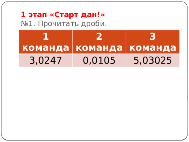           1 этап «Старт дан!»  №1. Прочитать дроби. 1 команда 2 команда 3,0247 3 команда 0,0105 5,03025 