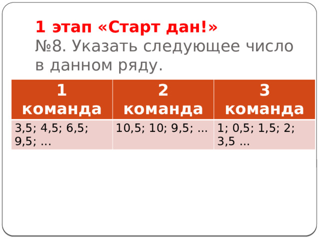 1 этап «Старт дан!»  №8. Указать следующее число в данном ряду. 1 команда 2 команда 3,5; 4,5; 6,5; 9,5; ... 3 команда 10,5; 10; 9,5; ... 1; 0,5; 1,5; 2; 3,5 ... 