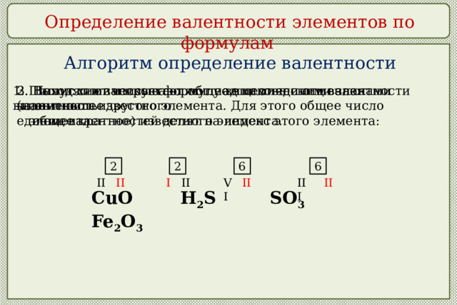 Наивысшая валентность химического элемента