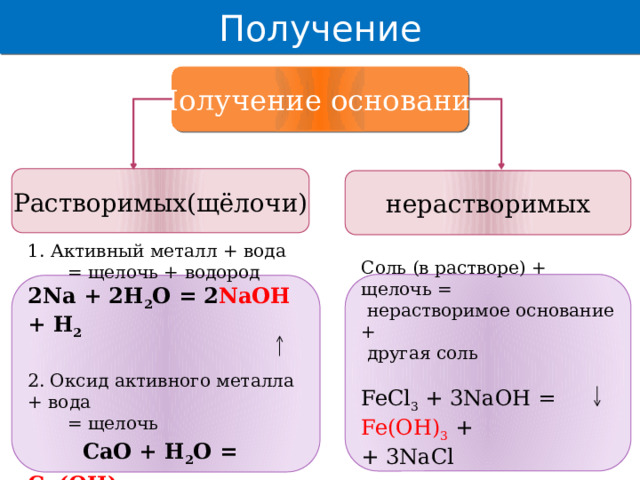 Получение Получение оснований нерастворимых Растворимых(щёлочи) Соль (в растворе) + щелочь =  нерастворимое основание +  другая соль FeCl 3 + 3NaOH = Fe(OH) 3  + + 3NaCl  Активный металл + вода  = щелочь + водород 2Na + 2H 2 O = 2 NaOH + H 2 2. Оксид активного металла + вода  = щелочь  CaO + H 2 O = Ca(OH) 2  